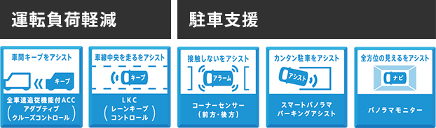 駐車支援